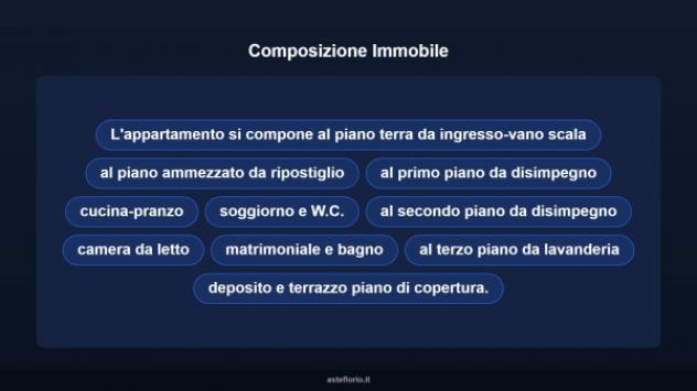 Immobile in asta di 238 m² con più di 5 locali in vendita a Buccheri - Foto 16