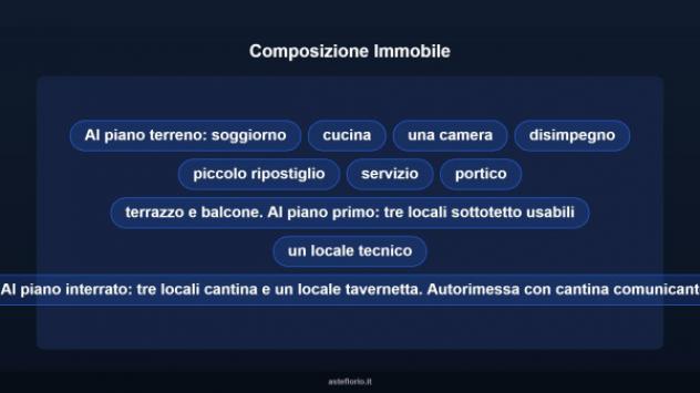 Immobile in asta di 205 m², box auto in vendita a Chivasso - Foto 11