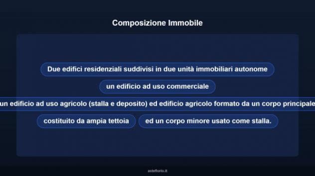 Immobile in asta di 400 m² con più di 5 locali in vendita a Borgo San Giacomo - Foto 5