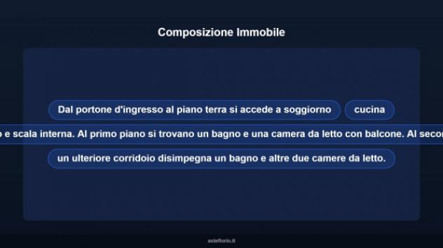 Immobile in asta di 156 m² in vendita a Cansano - Foto 17