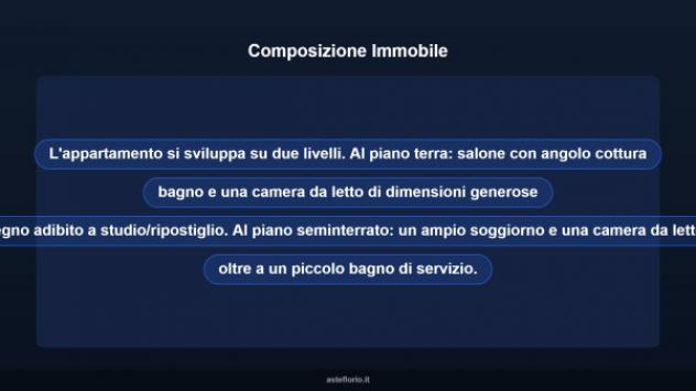 Immobile in asta di 123 m² in vendita a Campagnano di Roma - Foto 11