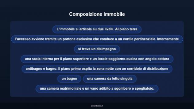 Immobile in asta di 166 m² in vendita a Isili - Foto 10
