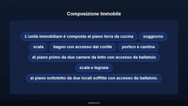 Immobile in asta di 140 m² con più di 5 locali in vendita a Pombia - Foto 12