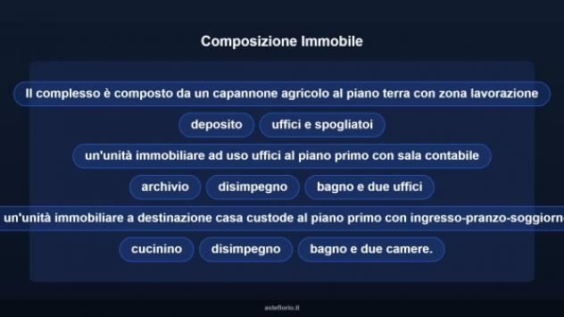 Immobile in asta di 16875 m² in vendita a Giba - Foto 7