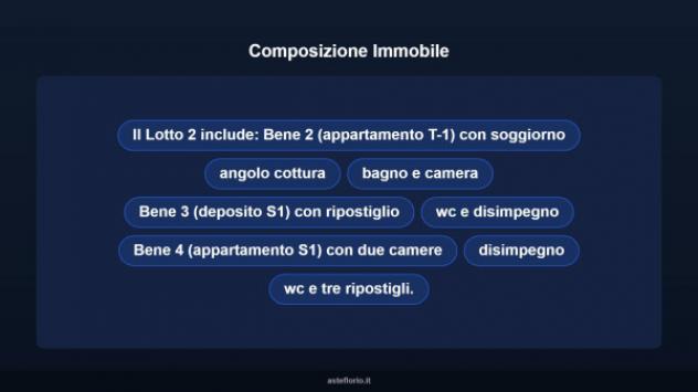 Immobile in asta di 44 m² in vendita a Vercelli - Foto 11