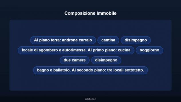 Immobile in asta di 328 m², box auto in vendita a Cavaglio d'Agogna - Foto 12