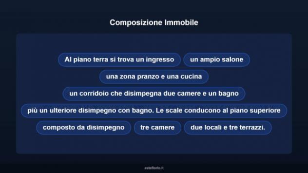 Immobile in asta di 116 m² con più di 5 locali in vendita a Nettuno - Foto 11