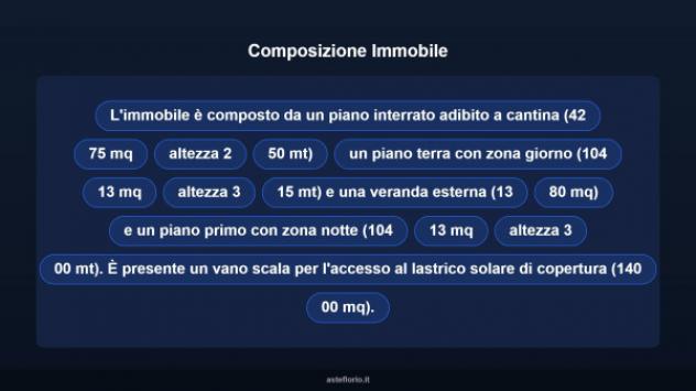 Immobile in asta di 251 m² con più di 5 locali in vendita a Taranto - Foto 18