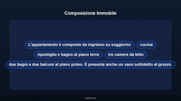 Immobile in asta di 142 m² con più di 5 locali in vendita a Granarolo dell'Emilia - Foto 14