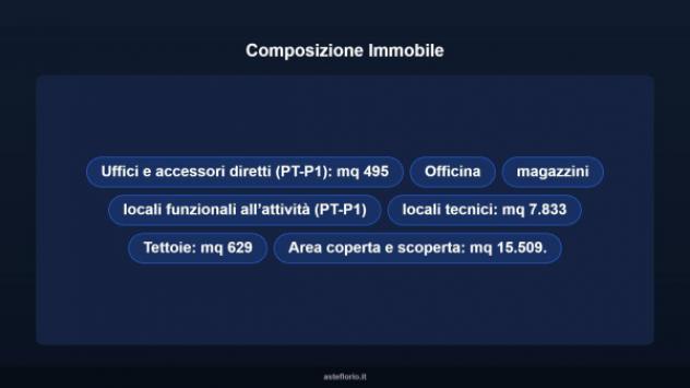 Immobile in asta di 15509 m² in vendita a Cotignola - Foto 9