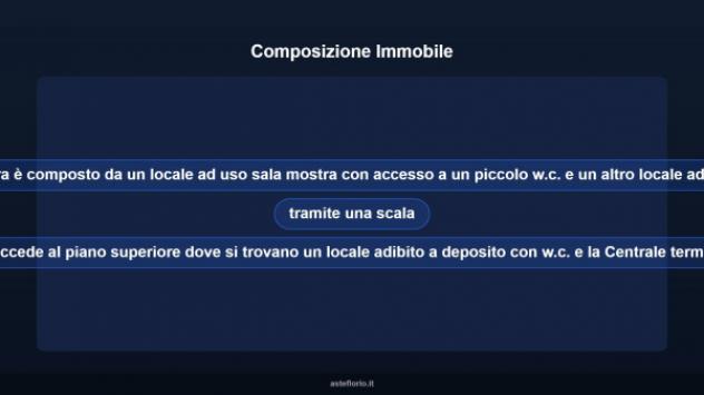 Immobile in asta di 521 m² in vendita a Recanati - Foto 8