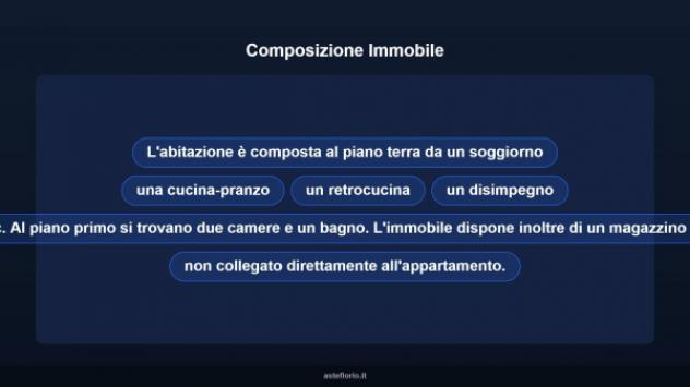 Immobile in asta di 126 m², box auto in vendita a Sefro - Foto 14
