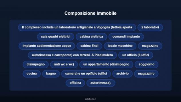 Immobile in asta di 6800 m² in vendita a Vogogna - Foto 10