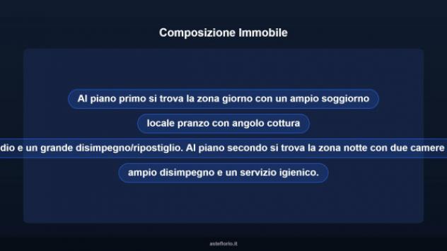 Immobile in asta di 198 m² con più di 5 locali in vendita a San Lorenzo in Campo - Foto 17