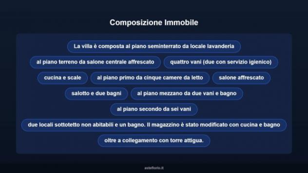 Immobile in asta di 1161 m² con più di 5 locali in vendita a Vecchiano - Foto 11