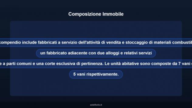 Immobile in asta di 4000 m² in vendita a Ravenna - Foto 8