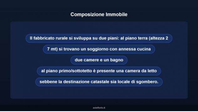 Immobile in asta di 195 m² in vendita a Cherasco - Foto 11