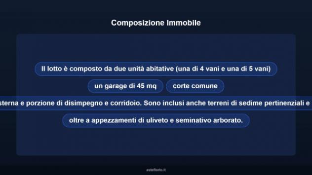 Immobile in asta di 45 m² con più di 5 locali e box auto in vendita a Foligno - Foto 11