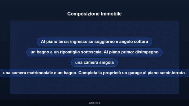 Immobile in asta di 93 m², box auto in vendita a Pieve del Grappa - Foto 14