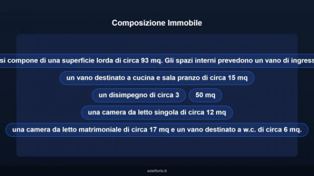 Immobile in asta di 96 m² in vendita a Fasano - Foto 16