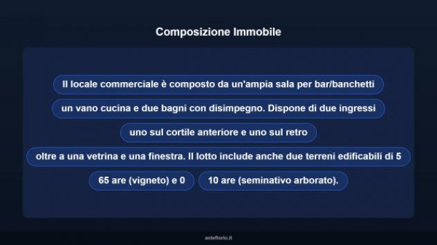 Immobile in asta di 97 m² in vendita a Lanciano - Foto 7
