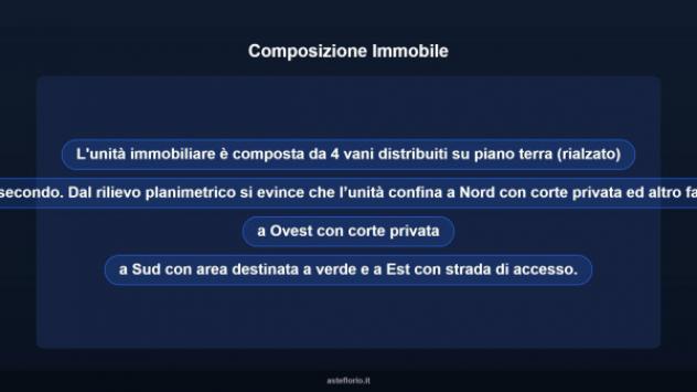 Immobile in asta di 108 m² in vendita a Salerno - Foto 17