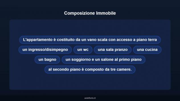 Immobile in asta di 259 m² con più di 5 locali in vendita a Spinazzola - Foto 16