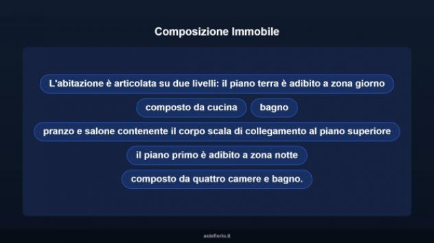 Immobile in asta di 284 m² con più di 5 locali in vendita a Montalto Uffugo - Foto 15