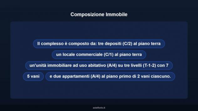 Immobile in asta di 400 m² in vendita a Mugnano del Cardinale - Foto 7