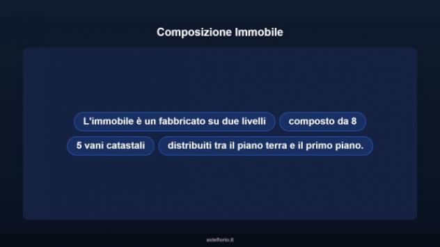 Immobile in asta di 130 m² con più di 5 locali in vendita a Nuraminis - Foto 10