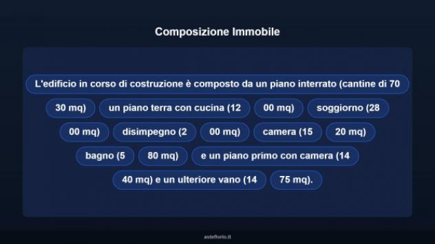 Immobile in asta di 77 m² in vendita a Giove - Foto 16