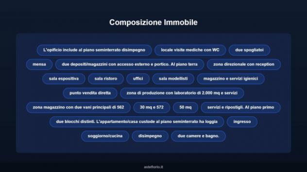 Immobile in asta di 5776 m² in vendita a Magliano di Tenna - Foto 9