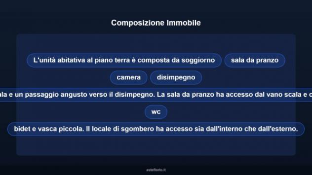 Immobile in asta di 103 m² in vendita a Priocca - Foto 12