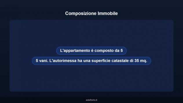 Immobile in asta di 104 m², box auto in vendita a Corridonia - Foto 10