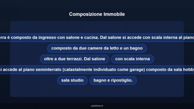Immobile in asta di 144 m², box auto in vendita a Roma - Foto 11