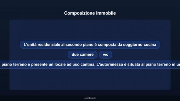 Immobile in asta di 70 m², box auto in vendita a Isola d'Asti - Foto 11