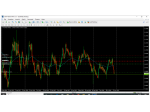 Diventare    Expert Trader