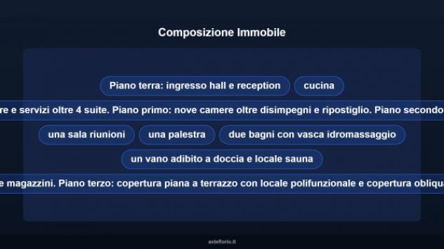 Immobile in asta di 730 m² in vendita a Chieti - Foto 7