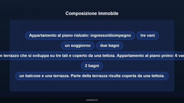Immobile in asta di 295 m² con più di 5 locali in vendita a Roma - Foto 9