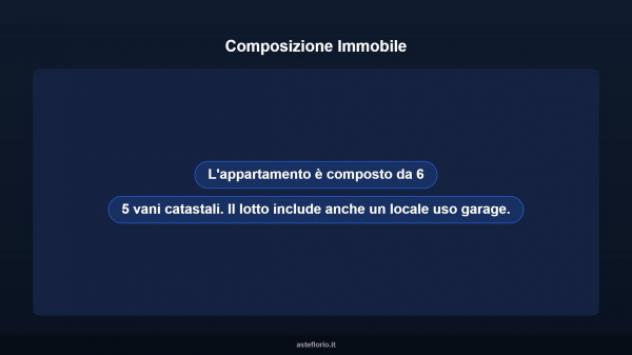 Immobile in asta di 97 m², box auto in vendita a Pescara - Foto 9