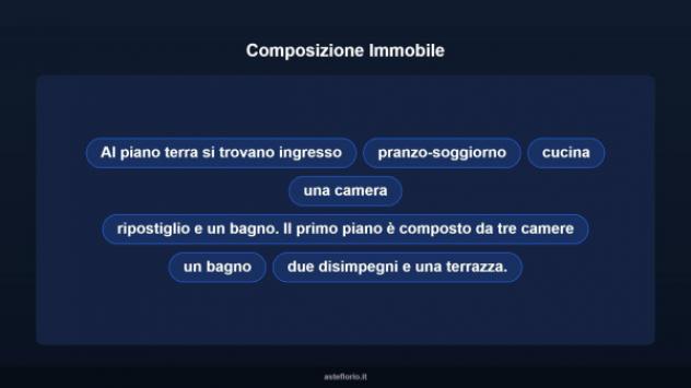 Immobile in asta di 160 m² con più di 5 locali in vendita a San Gavino Monreale - Foto 16