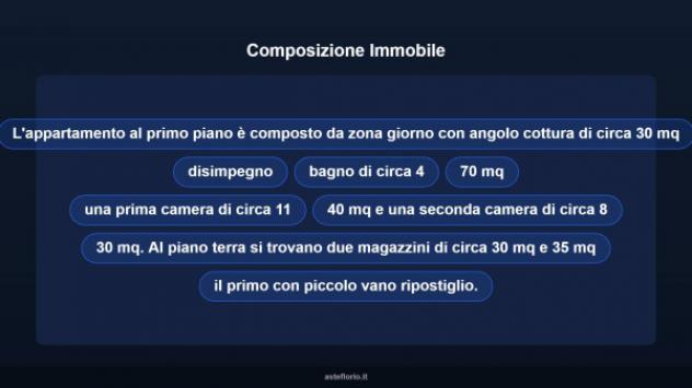 Immobile in asta di 75 m² in vendita a Scansano - Foto 11
