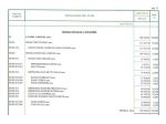 Redazione Sicurezza e Contabilità Cantiere, Calcolo Ponteggi e Pimus