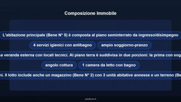 Immobile in asta di 368 m² con più di 5 locali in vendita a Sassari - Foto 11