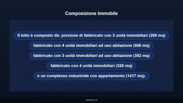 Immobile in asta di 2855 m² in vendita a Impruneta - Foto 7