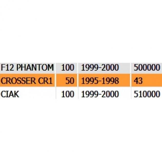 Semipuleggie variatore Malaguti Crosser e Italjet Formula - Foto 9