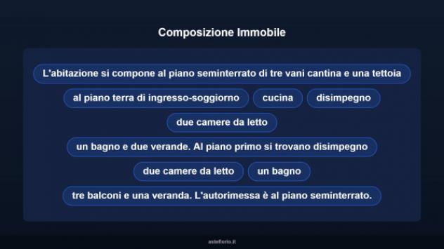 Immobile in asta di 296 m², box auto in vendita a Atzara - Foto 16