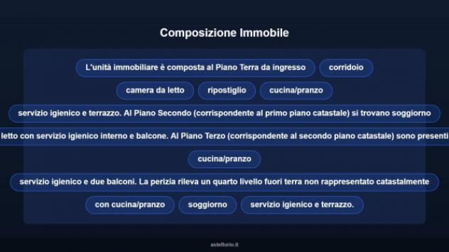 Immobile in asta di 236 m² con più di 5 locali in vendita a Palermiti - Foto 13