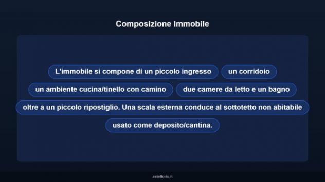 Immobile in asta di 99 m² in vendita a Ceprano - Foto 14