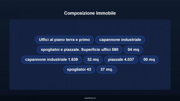 Immobile in asta di 3122 m² in vendita a Cagliari - Foto 10